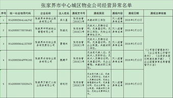 89家物業公司被列入經營異常名單，市中心城區投資需謹慎