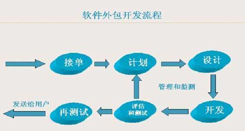 軟件外包協(xié)議(圖8)