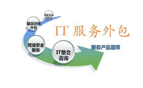 無錫智能it外包哪家好 蘇州晟盟信息科技供應(yīng)