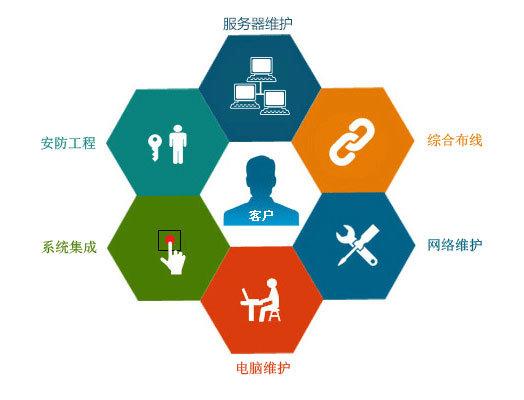 無花葉工作室,您身邊的電腦專家,企業(yè)it外包.