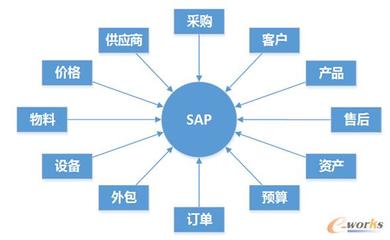深耕IC產(chǎn)業(yè),實(shí)現(xiàn)跨越式發(fā)展-拓步ERP|ERP系統(tǒng)|ERP軟件|免費(fèi)ERP系統(tǒng)軟件|免費(fèi)進(jìn)銷(xiāo)存軟件|生產(chǎn)管理軟件|文檔管理軟件|倉(cāng)庫(kù)管理軟件|免費(fèi)下載-深圳拓步軟件公司