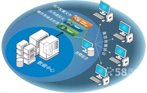 企業(yè)it外包/運維管理/系統(tǒng)集成/機房建設(shè)/虛擬化的圖片