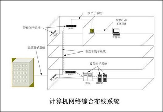 塔內網絡:it綜合服務商——企業級it產品供應,系統集成,it運維外包