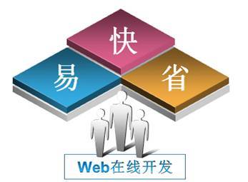 廣州軟件公司|廣州軟件開發|廣州軟件開發公司|廣州軟件定制|廣州軟件定制公司|廣州軟件外包|廣州軟件外包公司|廣州特軟信息技術|客戶關系管理系統(CRM)|人力資源管理系統(HR)