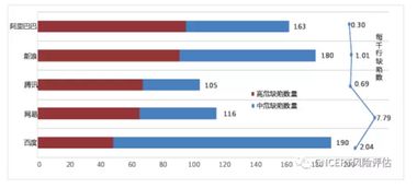 開源軟件源代碼安全缺陷報(bào)告發(fā)布揭秘互聯(lián)網(wǎng)產(chǎn)品安全狀況