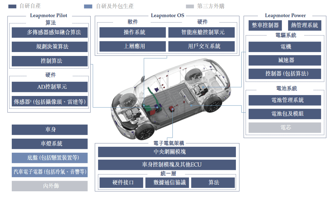 中國(guó)最狂造車人,號(hào)稱3年超過特斯拉的零跑汽車要上市了