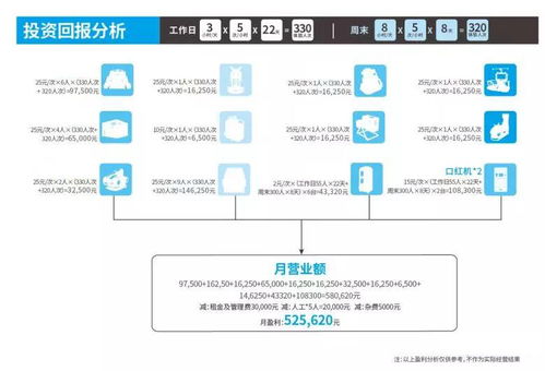 市場爆款 200㎡整館盈利方案 全影匯