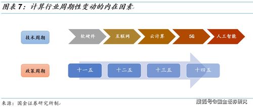計算機2021年投資策略 優(yōu)選賽道,聚焦龍頭