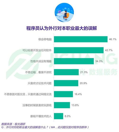 外包程序員被當猴耍,1000做個,明天要上線