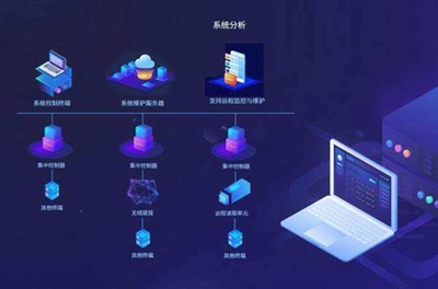 個人、團隊與公司軟件外包開發(fā)效果比較!
