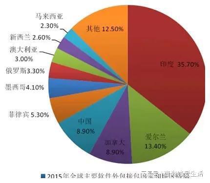 印度gdp增速崛起,將成為世界級(jí)大工廠