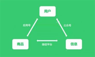 微信小程序眾包平臺(tái)酷客棧獲百萬元天使輪投資