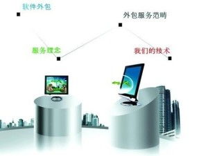 軟件外包專業