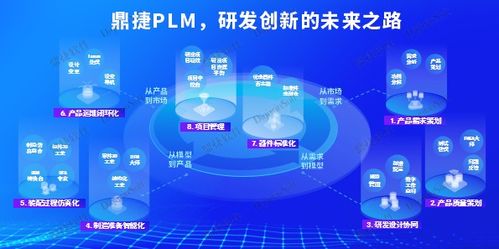鼎捷受邀出席 中國制造業(yè)產(chǎn)品創(chuàng)新數(shù)字化國際峰會 ,共話工業(yè)軟件創(chuàng)新發(fā)展