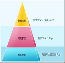 數碼電腦