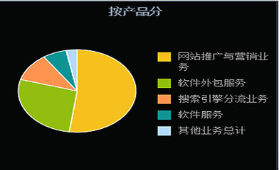 二三四五(002195)真的是具有安全邊際的互聯網消費金融新貴?