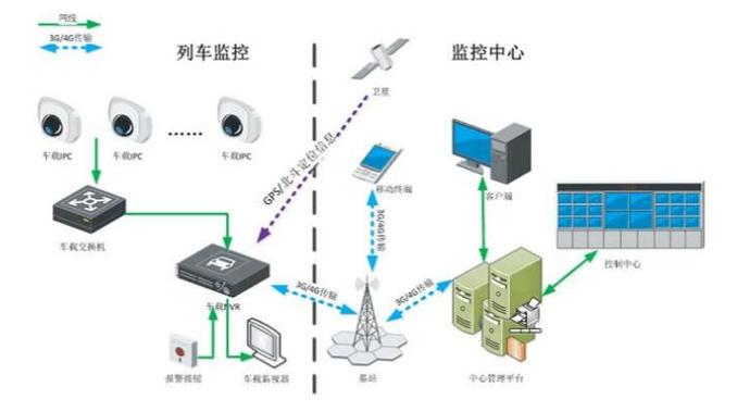 【鐵路視頻監(jiān)控系統(tǒng)-北京軟件外包公司五木恒潤】價(jià)格_廠家_求購_圖片