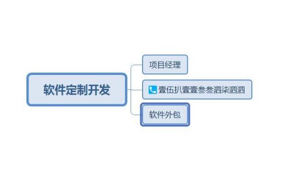 開發一個OA系統需要多少錢